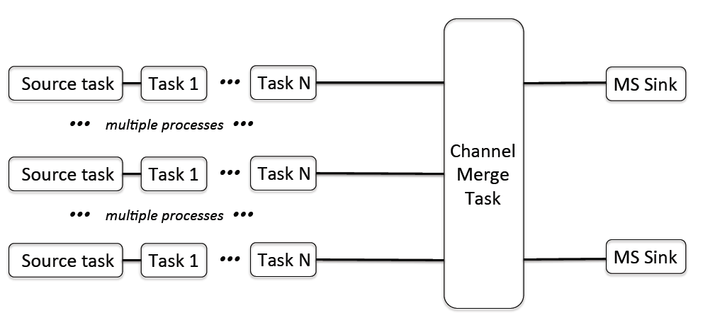 ../../_images/merge_overview.png