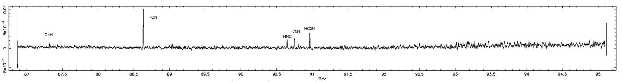 Mopra MOPS spectrum