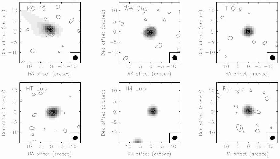 Continuum emission from  six sources