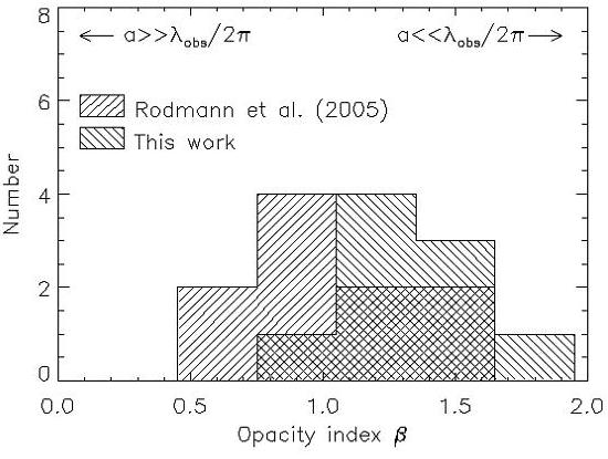 Opacity indices