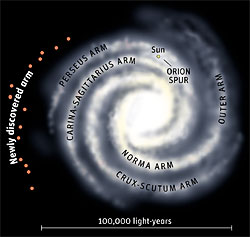 Diagram showing possible new spiral arm in the Milky Way.