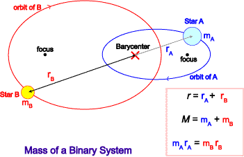 Determing mass of a binary system