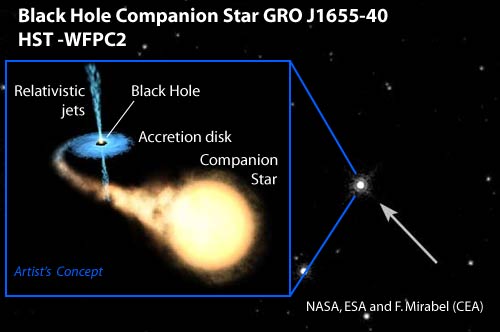 Artist's impression of the black hole in a binary system accreting material from a giant companion star.