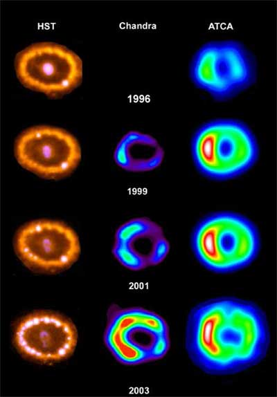 The growth of the SNR from SN 1987A at visible, X-ray and radio wavebands.