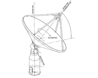 A schematic of an ASKAP antenna, showing the three axes of rotation. Credit: CSIRO.