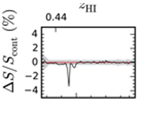 A close-up of the spectrum, showing the absoprtion line at z=0.4. Credit: Allison, et al