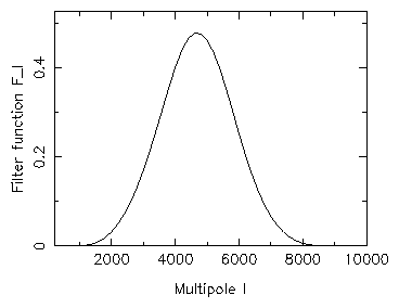 ATCA telescope filter function