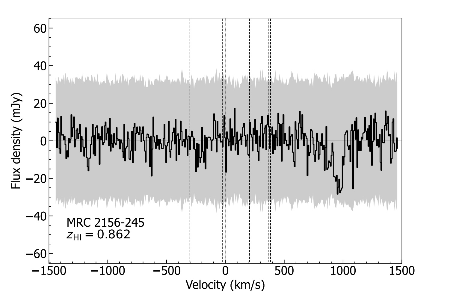 A figure plotting the ASKAP flux density against frequency, showing an absorption dip in the spectrum