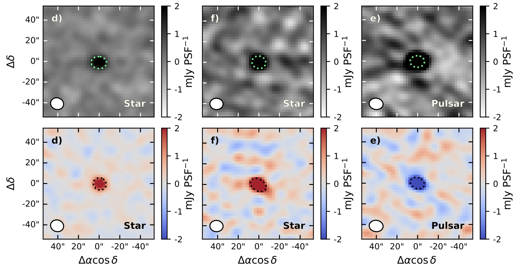 ASKAP images, in total intensity and circular polarisation, of two stars and a pulsar.