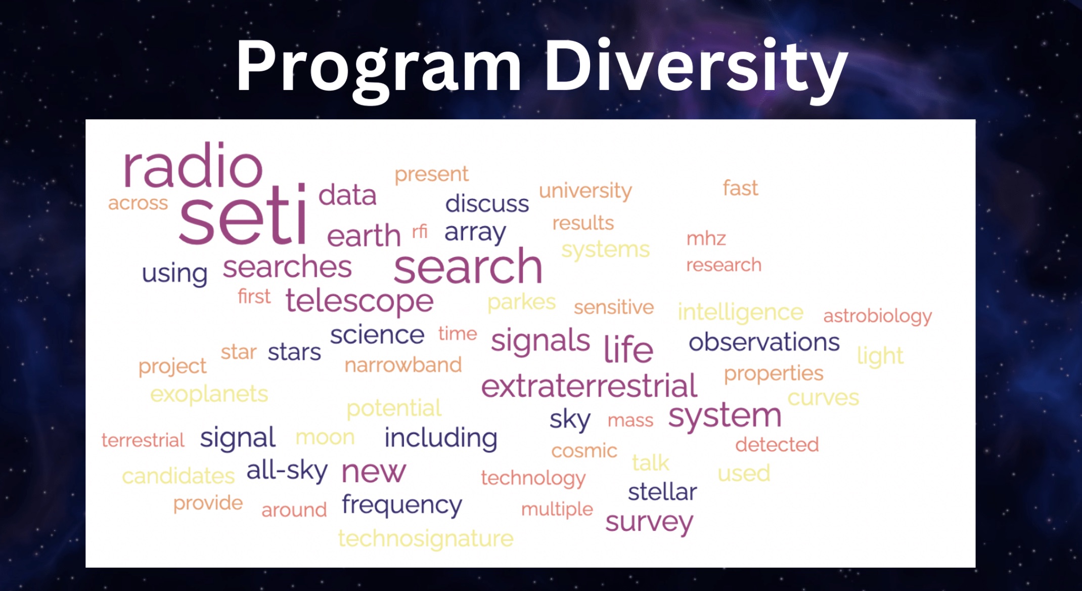 A word cloud compiled from abstracts for the Interstellar Frontiers 2024 meeting.