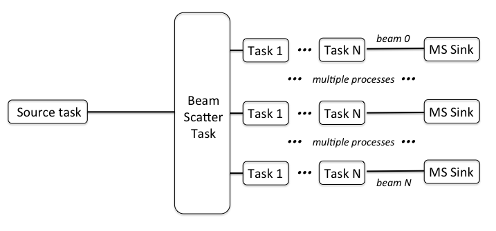 ../../_images/beamscatter_overview.png