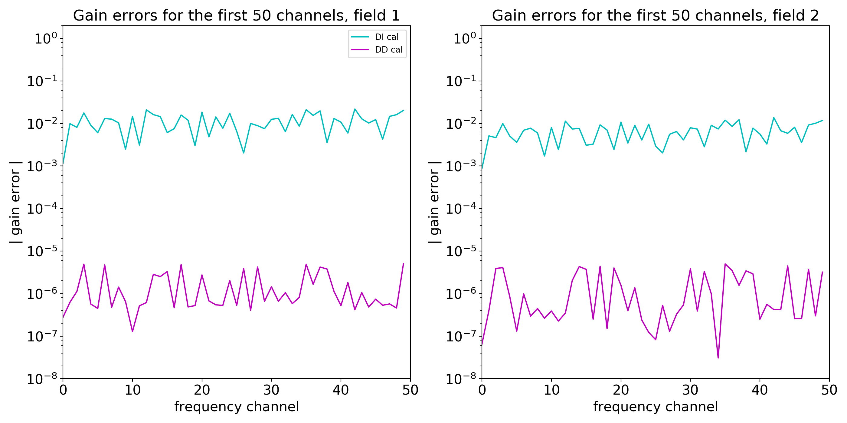 ../_images/ccalibration_solution_errors.png