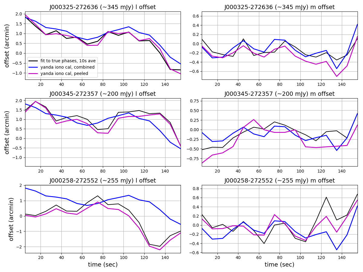 ../_images/phase_time_series_peeling.png