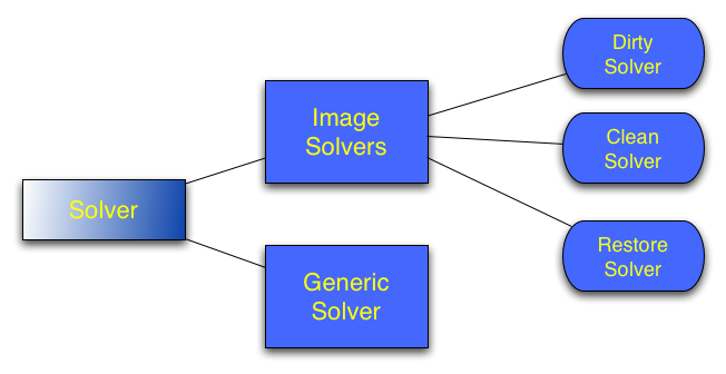 ../_images/solver_diagram.png