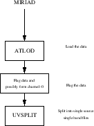 \begin{figure}\begin{center}\epsfxsize =7cm\leavevmode\epsffile{polcal1.ps}
\end{center}
\end{figure}