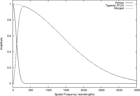 \begin{figure}\begin{center}
\leavevmode\epsffile{immerge.ps}
\end{center}
\end{figure}