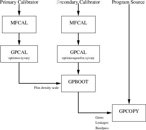 \begin{figure}\begin{center}\epsfxsize =14cm\leavevmode\epsffile{polcal2.ps}
\end{center}
\end{figure}