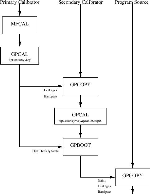 \begin{figure}\begin{center}\epsfxsize =14cm\leavevmode\epsffile{polcal3.ps}
\end{center}
\end{figure}