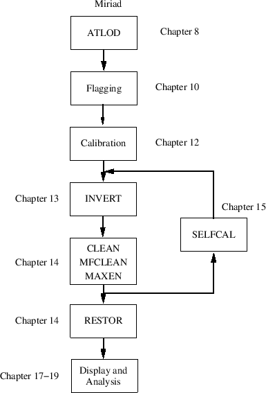 \begin{figure}\begin{center}\epsfxsize =12cm\leavevmode\epsffile{strategy.ps}
\end{center}
\end{figure}