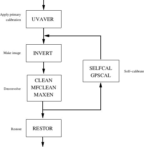 \begin{figure}\begin{center}\epsfxsize =14cm\leavevmode\epsffile{selfcal.ps}
\end{center}
\end{figure}