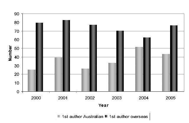ATNF data publications 2000-2005