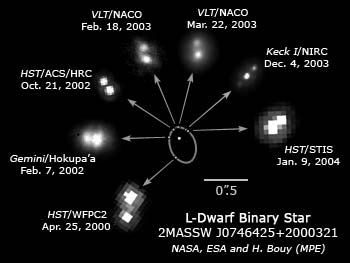 Orbital plot of L-type binary system