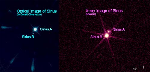 Optical and X-ray compoarison of Sirius A and B.