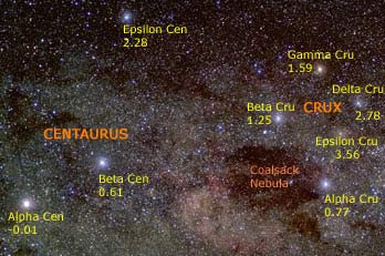 Names and magnitudes of stars in Crux and the Pointers