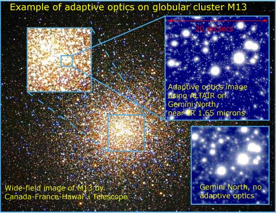 Adaptive optics image of M13.