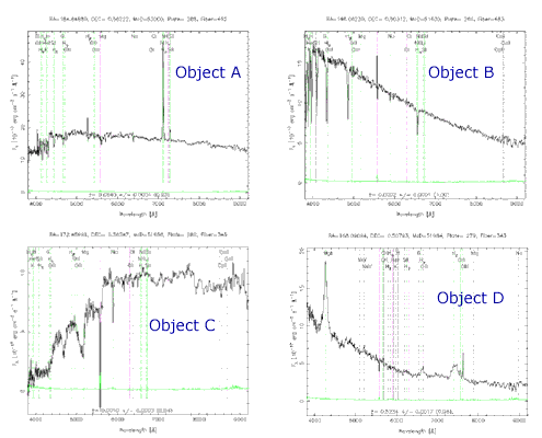 Classifying unknown object spectra.