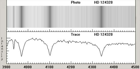 Comparison of photographic and intensity plot spectra for an A3 V star