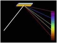 Dispersion of light from a diffraction grating