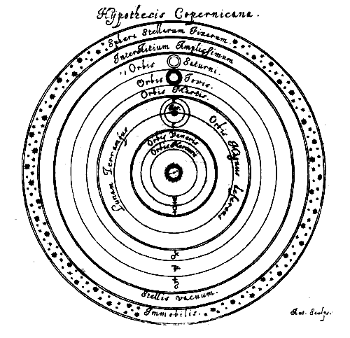 Illustration of Copernicus' model.
