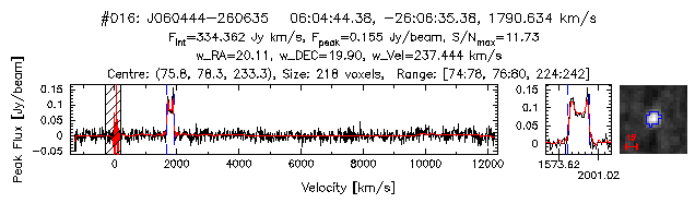 Example of the spectral output