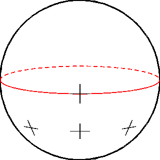 Diagram showing distortion of geometry effects