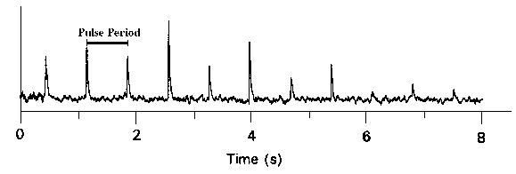 Pulse period