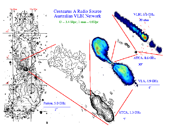 Centaurus A montage of VLBI images