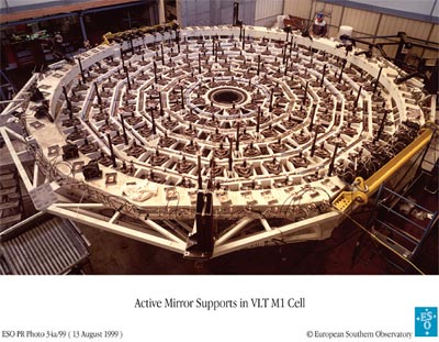 VLT actuators for active optics of 8.2m primary mirror.