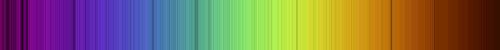solar spectrum with Fraunhofer lines