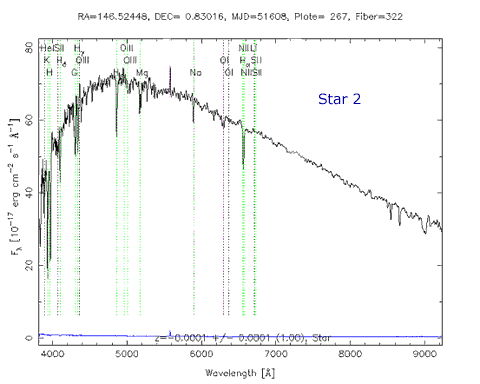 Unknown stellar spectrum: Star 2