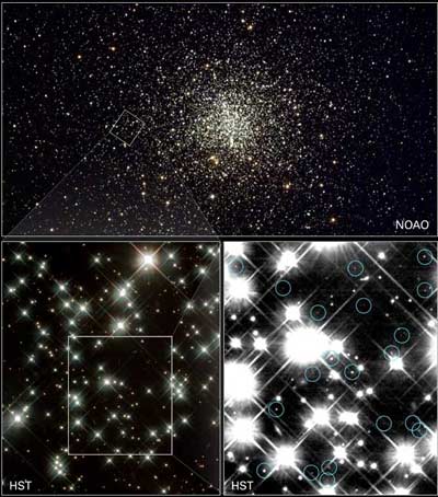 White dwarfs in the globular cluster M4. The white dwarfs (circled) are about 12 billion years old, the oldest yet observed and at 30th magnitude, also the faintest.