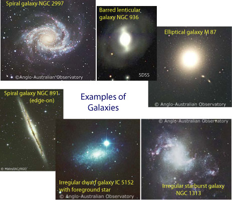 Different types of galxies including spirals, giant ellipticals and irregular ones.
