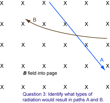 Question 3 image.
