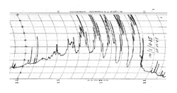 Diagram showing a chart recording of Cyg A
