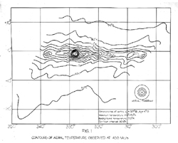 Radio emission from the Galactic Centre